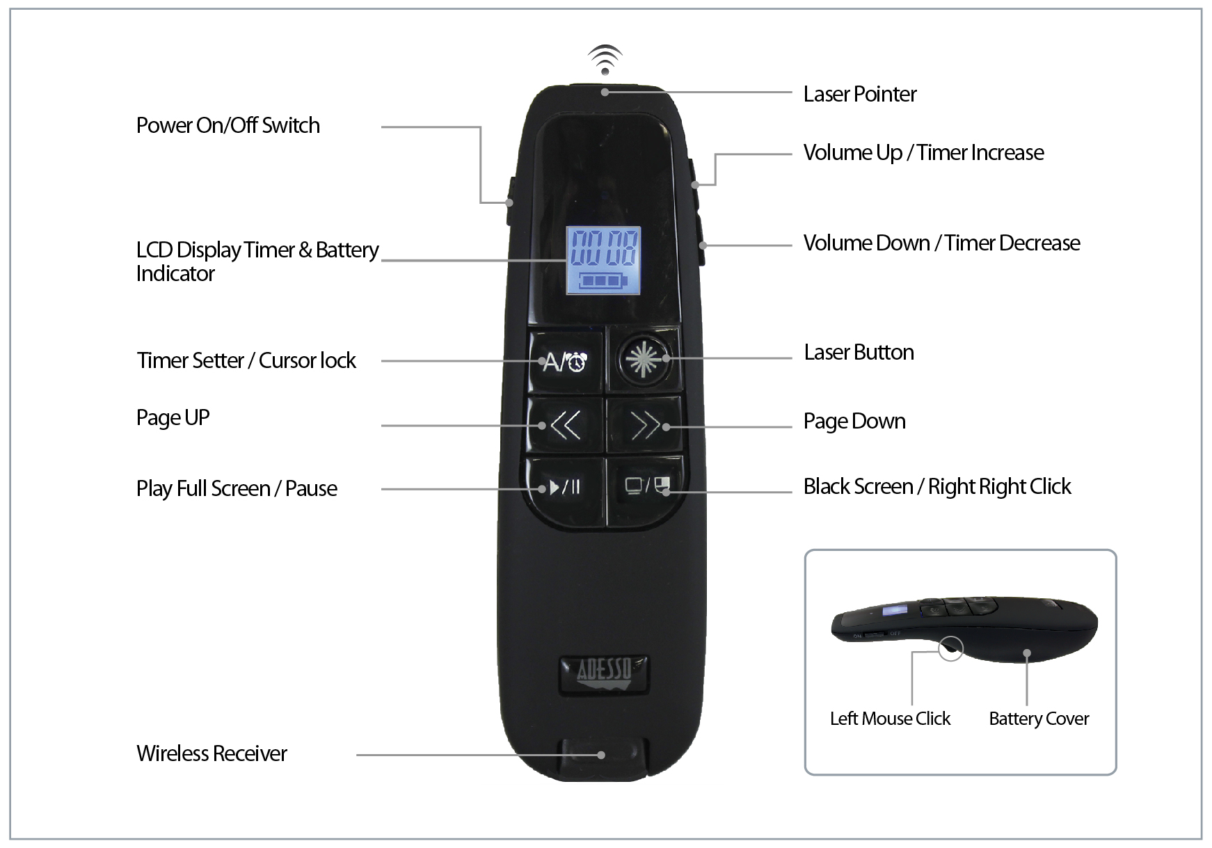 iMouse P30 - Wireless Presenter with Built-in Laser Pointer & Timer ...